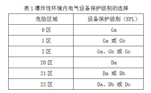 防爆合格证1